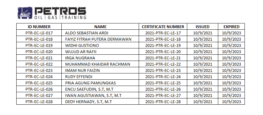 Sertifikat Lifting Engineer ITENAS Petros Oil Gas Training