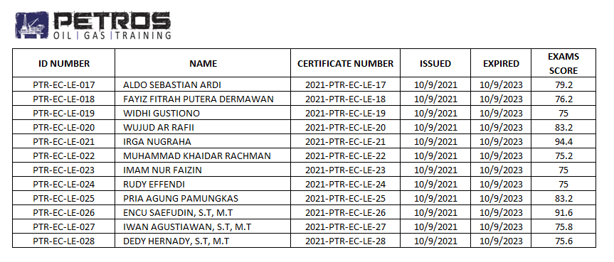 Sertifikat Lifting Engineer ITENAS Petros Oil Gas Training